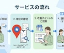 Googleプロフィールの改善点診を断いたします 現状を見て改善点をわかりやすく整理 イメージ3