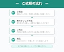 大量のPDF・帳票をExcel一覧表に変換します 面倒な手入力をゼロに。速く・正確に・大量対応します イメージ2