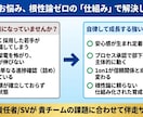 早期離職を防ぐ！承認の3段階1on1を伴走します ​『承認の3段階1on1』で部下が自律する営業組織へ！ イメージ2