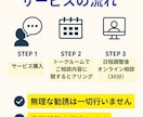 バーレーン法人設立で賢く税金対策をサポートします 海外での資産防衛を考える投資家向け30分相談 イメージ4
