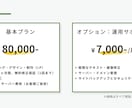 最短3日納品！プロ品質Webサイト8万円で作ります デザイン・原稿すべておまかせ！高品質HPを最短3日で納品！ イメージ7