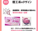 構成とデザインで"伝わる"スライドを作成します スライド資料の作成にお悩みの方々に。 イメージ4