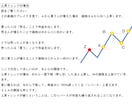 FX 基本にして最強　ＴＢＯＸ公開しますます 押し目買い・戻り売りをマスターしてトレードの勝率を上げる方法 イメージ3