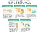 購買意欲を高め売上UPに繋がる商品画像を制作します 実績7年・280件超 | 商品画像の売れるデザインを実現！ イメージ3