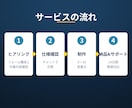 GoogleフォームをGASで自動集計します 問い合わせ/注文/申請を自動集計＋Slack通知 イメージ5