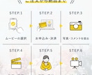 TikTok風のプロフィールムービー作成します Tiktok風のクスッと笑える演出で生い立ちを紹介します！ イメージ4