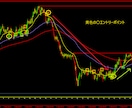 1分スキャ用１５分デイトレ用サインツール提供します ダブルロジックとMA・マルチタイム・サインで初心者でも明確 イメージ4