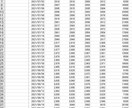 株価分析に非常に便利な仕様となっています 東証一部の時系列株価データをエクセルでまとめました。 イメージ4