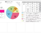 自分のことが知りたい方にあなたの個性教えます 月に3件までのサービス価格です☆彡 イメージ2