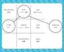 あなたらしさを数秘学でお伝えします 強みも弱いとこも知っておくと、ラクですよ〜 イメージ1