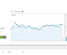 6000万PV男がSEOの相談のります 1ヶ月でフォロワー14万&SEO6000万PVの経験あり イメージ3