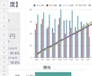 GASで業務を効率化します 元営業が使いやすいツールを制作します イメージ2
