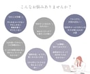 業務効率化・業務整理｜AIが使えるところ教えます 【設計プラン】業務を整理し、AI導入までの仕組みを設計 イメージ3
