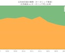 Amazon広告アカウントをデータで診断します データドリブンで広告費のムダと改善点TOP3を可視化します イメージ4