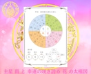 あなたの恋愛運を鑑定し、幸せな運命の開花に導きます 宿曜や四柱推命でお二人の相性を鑑定し、幸福への道案内致します イメージ3