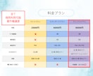 商用利用・著作権料込み‼️オリジナルロゴ制作します 【6月末まで2万円引き】二次加工OKなプレミアムプラン イメージ5