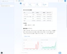AIでKPI監視・データ分析を自動化します 大手IT3社でデータ活用を推進したプロが対応 イメージ2
