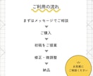 文章を送るだけで画像デザイン制作します 先着5名様／ご納得いただけるまで対応します イメージ2