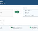 毎日決まった時間に動く仕組みを作ります 集計・通知・バックアップを時間指定で自動化｜当日納品 イメージ1