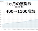 twitterフォロワー日本人獲得します 日本人アカウントに200-10000人 フォロワー獲得 イメージ5