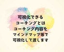 課題を解決するため可視化できるコーチングをします 【継続コース】コーチングで行動化できるサポート（３回コース） イメージ2