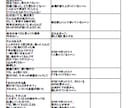 感動ドラマ専門 心に残るショート動画台本を作ります 執筆中に自分も涙ぐむほど、心の動く瞬間を大切に描きます イメージ6