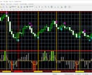 ストレスのないエントリー方法ご紹介します シンプル判断5分足アラート鳴ります！ イメージ3