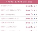 ヘブンネットアクセス数、必ず2.4万以上宣伝します 一日あたり555円で自分に投資できる。お店が変わっても保証 イメージ3