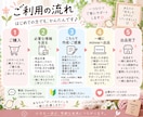 minneの商品登録・出品作業を代行します 面倒な商品登録を丁寧にサポートします イメージ3