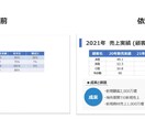 パワーポイント作成致します パワーポイントを手軽に作成、手間な業務は外部にお任せ イメージ5