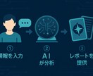 速効！仕事運AIタロット鑑定します 最短24h★具体行動プラン付き イメージ2
