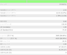 FXのEAの作成代行をいたします 複雑なロジックも自動売買化。バックテスト検証込み イメージ2