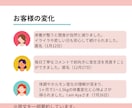 管理栄養士が食事を分析し30日伴走サポートします 頑張ってるのに痩せないを卒業し、自然に体重が落ちる習慣へ イメージ8