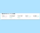 X(Twitter)運用のプロが【運用代行】します 【限定特価】最大月間閲覧数7400万のインフルエンサーが運用 イメージ2