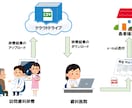 訪問歯科診療の事務作業をサポートします 訪問歯科をクラウドどらいぶでサポート イメージ1