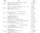 喧嘩・音信不通…相手の心理と今後6か月を鑑定します 5000字程度の分析レポートをPDFでお届けします イメージ7