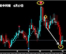 FXで専業（スキャルピング）デイレ－ドになります ゴ－ルド通貨以外でも大丈夫ですがでもゴールド通貨が良いです イメージ4