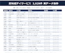 認知症デイサービスのリスト提供します 電話番号100%／3,028件／2026年6月末時点 イメージ2