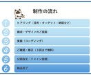 最短３日(※)　サーバー代無料！爆速LP制作します サーバー代無料の次世代構築！事業検証やスタートアップに最適！ イメージ2