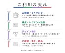 目を引くイベントフライヤーを制作します イベント告知・SNS画像にも対応 イメージ10
