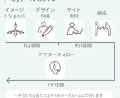 格安で医療・介護・福祉施設のホームページ制作します 医療情報技師が確かな知識を元に格安でサイトを制作します イメージ4