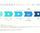 WEB画像制作します ターゲットに刺さる効果的なデザイン！ イメージ2