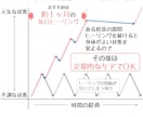 遠隔ペットヒーリングで大切なペットを元氣にします ペットの体調で悩みや不安でいっぱいな方へ！ぜひお試しを！ イメージ4