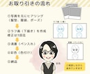 あなたらしさプラス！ゆるかわアイコン作成します 名刺・SNS・ブログ発信をやさしいイラストで応援♡ イメージ6