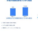 字幕翻訳！Youtubeの字幕を多言語に翻訳します 海外のユーザーにリーチしたい人必見！ イメージ2