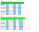 EXCELによる麻雀成績の高度な集計表を作成します (VBAやマクロは使用せず、関数でのデータ集計を行います) イメージ1