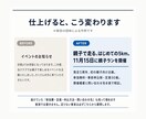 書き上げた原稿を、送る前に添削します もう書けている原稿を、送れる形に近づけます イメージ1