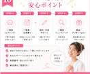 あなたの経験を売れる講座ビジネスに変えます 現役マーケターが戦略設計、売れる講座コンセプトを一緒に作成 イメージ10