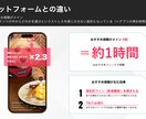 TikTok運用代行オールインワンで運用します 豊富な実績と独自のノウハウから培ったバズる企画でサポート イメージ7