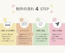 集客できる女性向けバナーをお作りします あなたのサービスの魅力、女性目線でしっかり伝えます！ イメージ2